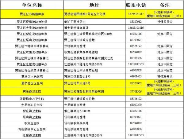 疫苗|@徐州人，疫情防控常态化，这些好习惯你还在坚持吗？