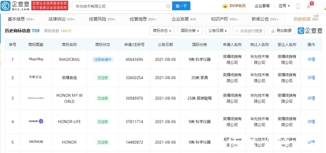 商标|华为转让荣耀商标:数量超700个,包括荣耀、荣耀亲选等