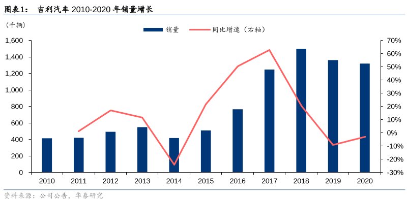 出行|曹操出行的游击战