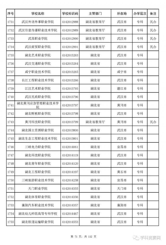 名单|全国高等学校名单最新发布！认准这3012所大学