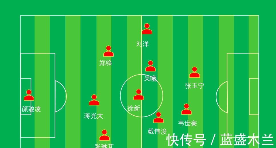 李霄鹏|国足首发11人武磊变数大,广州队3将镇守后防,22岁小将成奇兵!