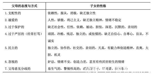 孩子|6岁男孩吞哨子怕被骂瞒了20年：当孩子犯错，你的第一句话很重要