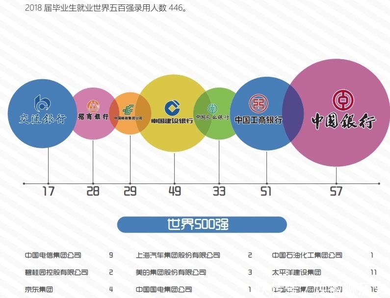 大学|南京一所“很吃香”的大学，校名独一无二，毕业能进大银行