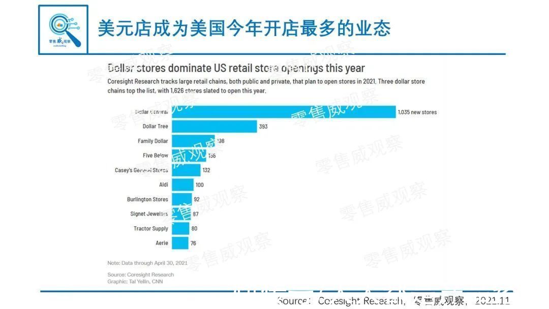 零售威观察|穿越牛熊，连续31年同店销售增长为正：美国下沉市场的隐形冠军