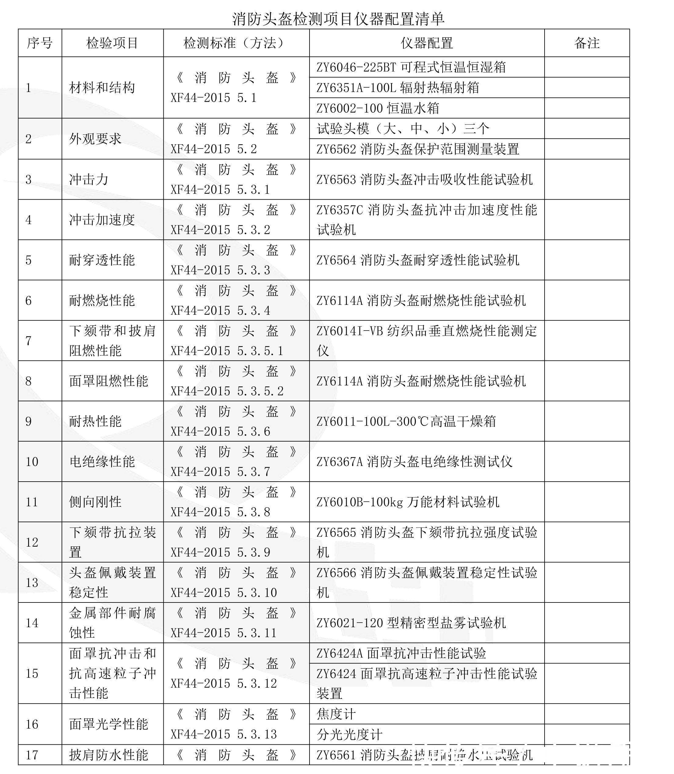 y2|消防头盔侧向刚性试验机装置设备《消防头盔》XF44-2015检测项目仪器配置清单