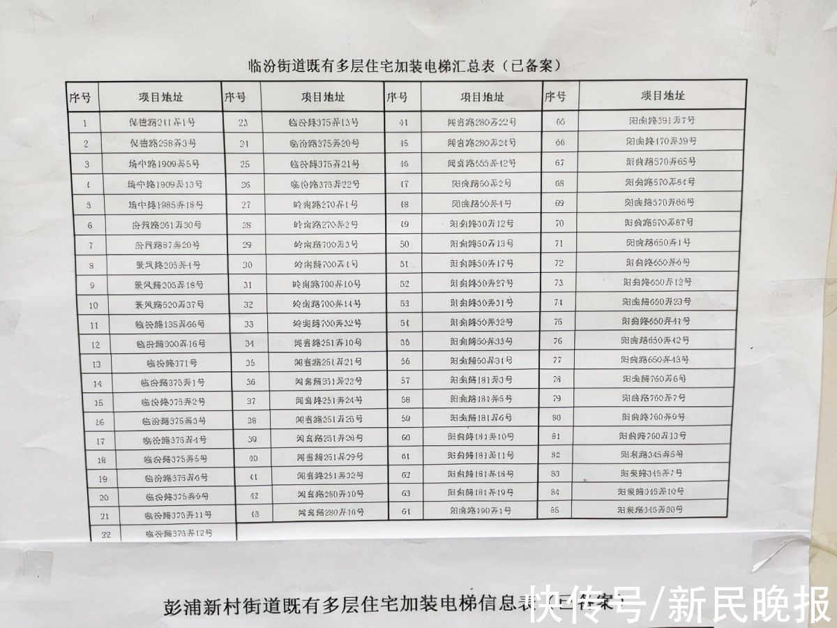 支付|公积金支付加装电梯款惠民政策咨询走进临汾社区