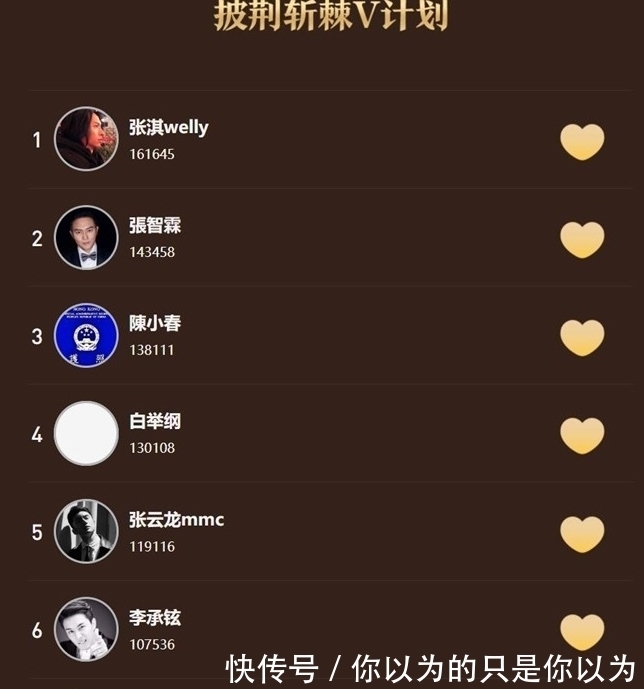 歐陽靖|《披荊斬棘的哥哥》人氣排名有變,陳小春跌至第三,熱狗繼續(xù)墊底