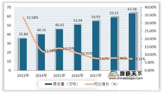 人均|中国功能性食品市场规模稳定增长 在55-64岁人群渗透率较高