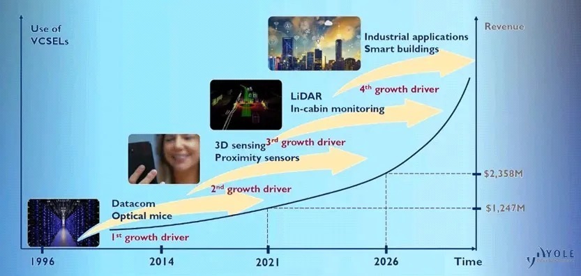 激光雷达缘起VCSEL|深度解读 | 激光