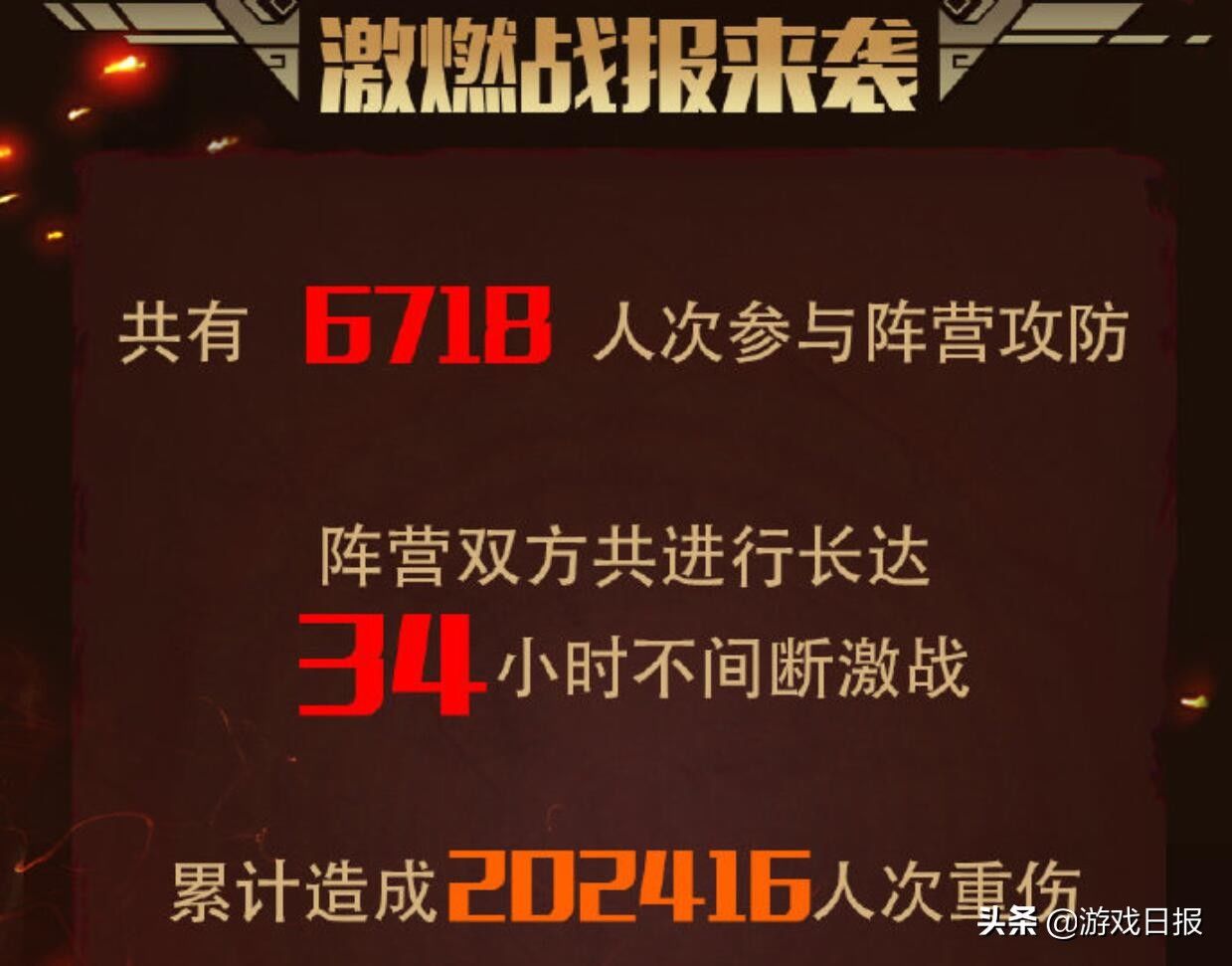 史册|又一场载入史册的战斗？游戏官方出面宣战，至少有百万玩家参与