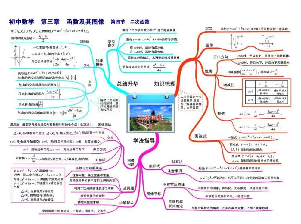 彩版|初中数学：思维导图高清彩版汇总！太有用了，收藏能用三年！（替孩子转发）