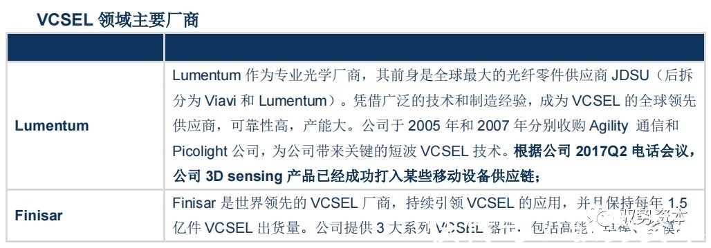 vcsel|3D光学传感器行业研究宝典