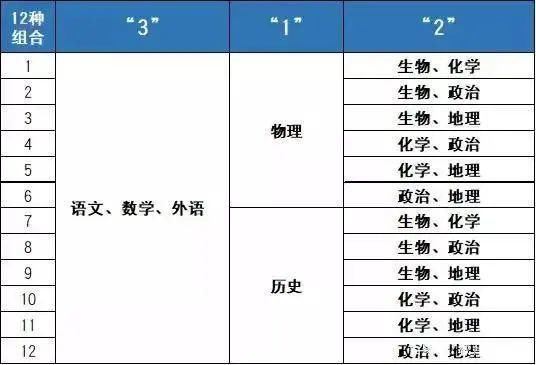 联考|新高考8省联考，时间紧迫，学生家长务必认真对待！