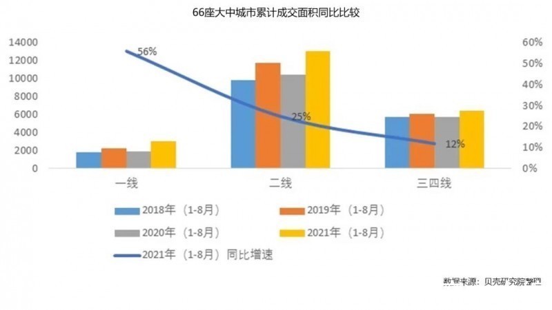 调控|新房市场月报丨8月成交量同环比持续下滑 各城市成交活跃度趋稳