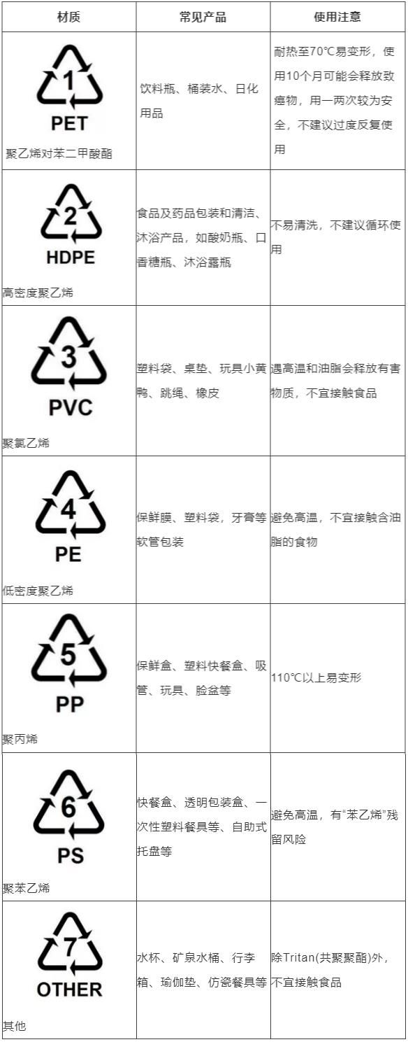 塑化剂|你经常用来装东西的“它”，可能会致癌？！很多人都用错了