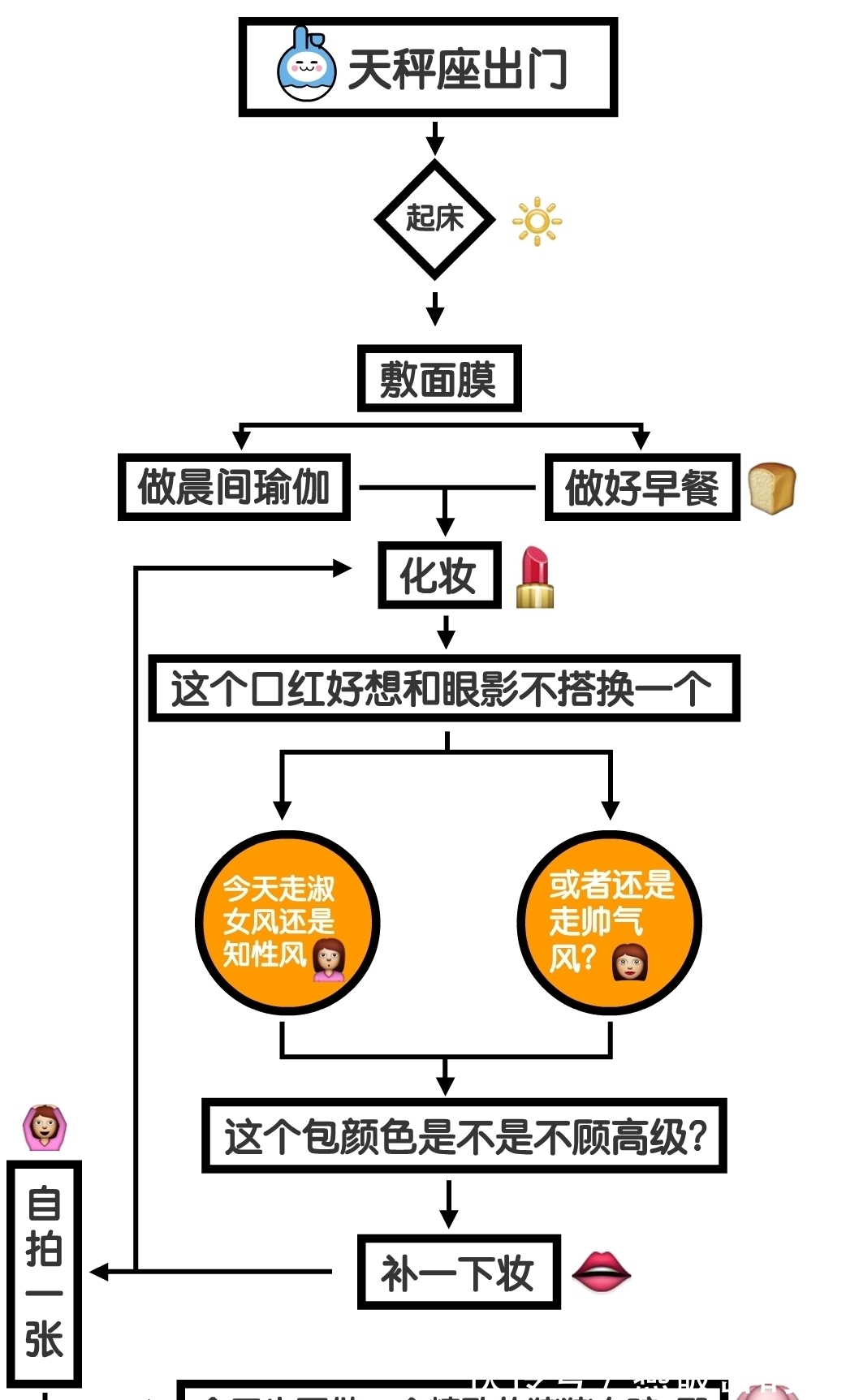 十二星座的脑回路都是怎样的？