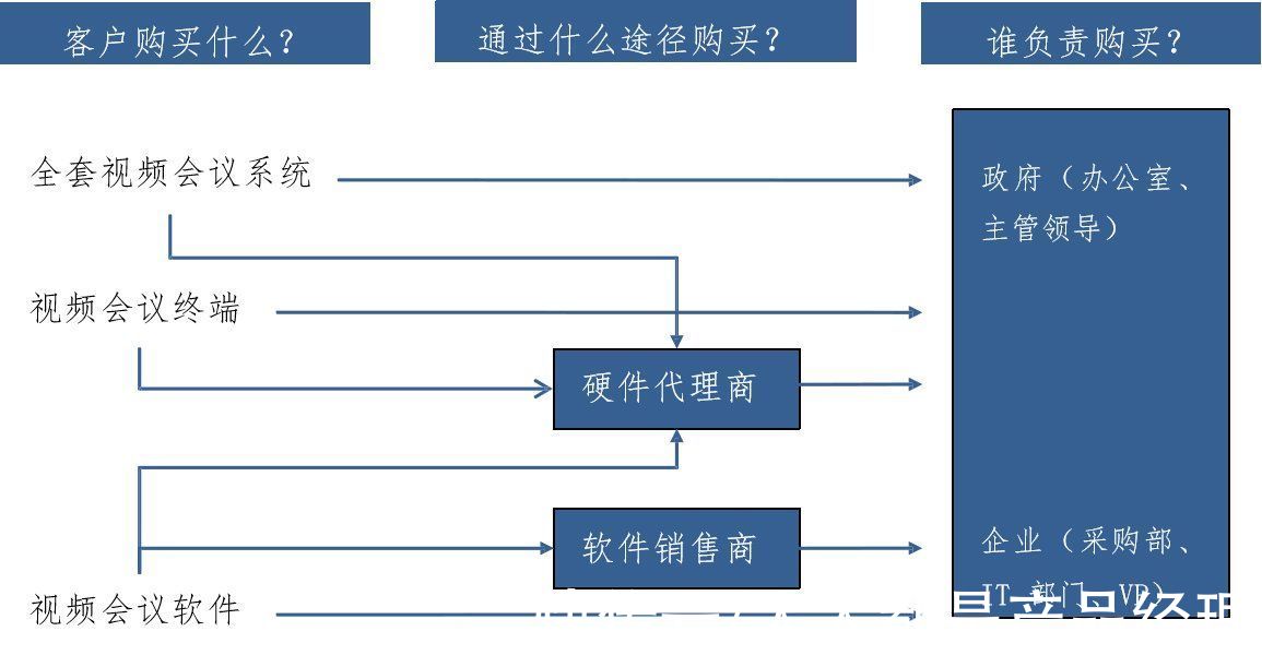 地图|如何全面评估一个市场？这篇文章告诉你答案