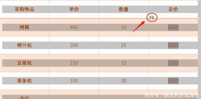 排序|Word转函数，无需打开Excel，文本表格内公式计算和排序