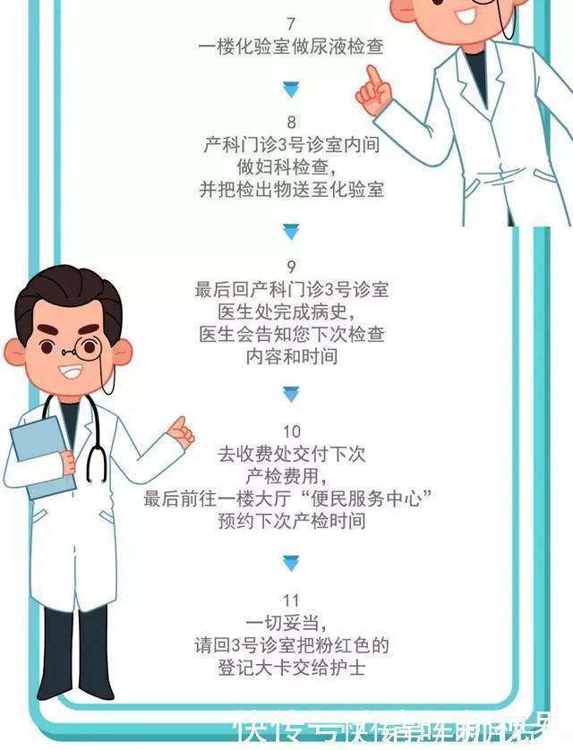 建卡|怀孕后要做的第一件事,孕12周再不办好,小心生孩子没有医院接收