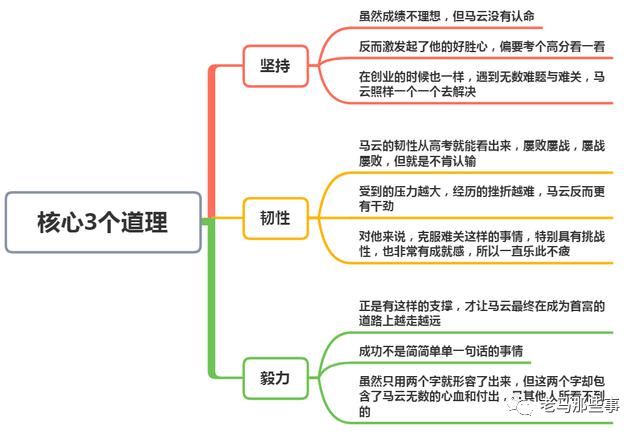 偶然|马云3次经历高考，数学成绩曝光：你还认为他的成功是偶然+运气吗