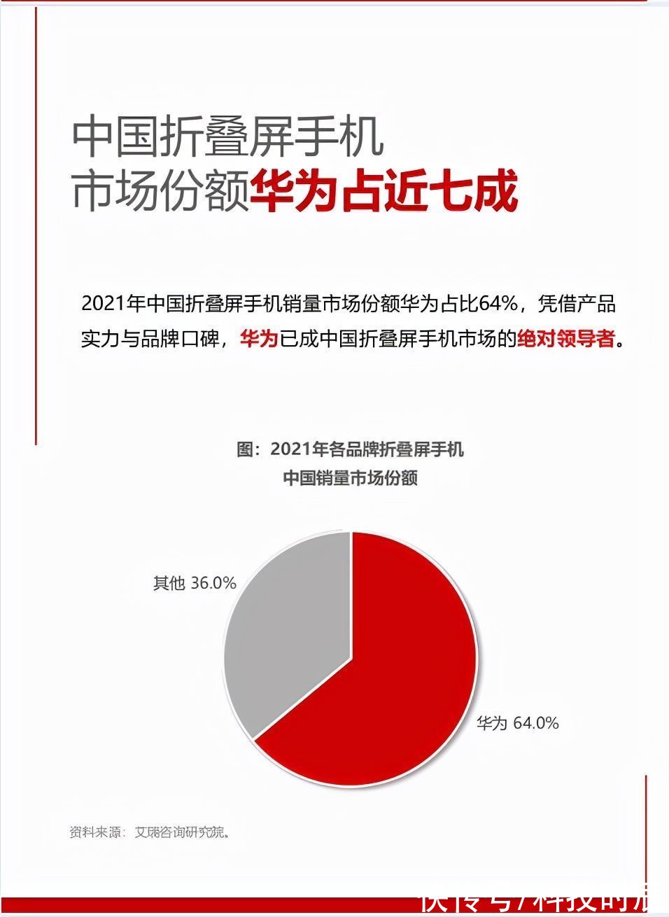 P50|华为已成中国折叠屏手机市场绝对领导者，新机型P50宝盒即将发布