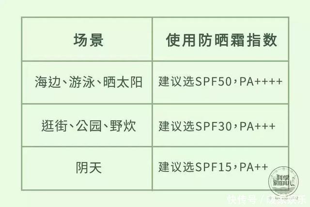 宝宝|过度解读“防晒霜有毒”，只会让宝宝更受伤！