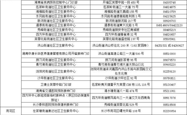 新冠|刚刚发布！长沙市今日重启新冠疫苗首针接种！