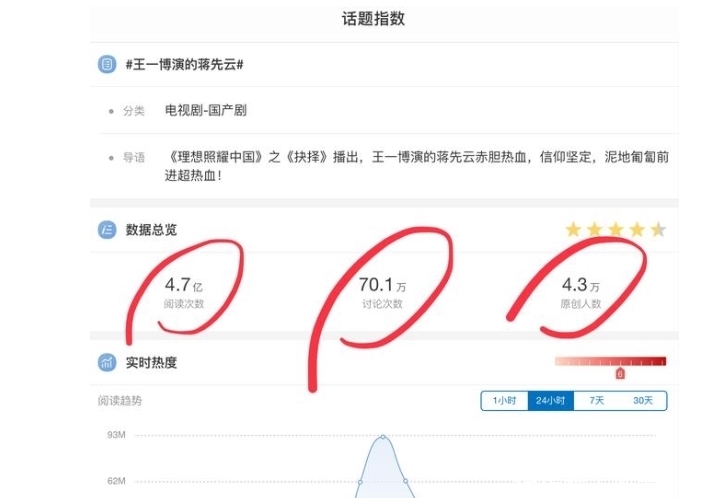 討論度|王一博新劇后勁十足,硬漢形象喜獲好評,用真誠打動了觀眾