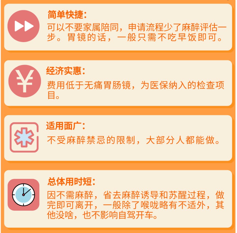 胃镜|胃肠镜检查，选普通的还是无痛的？