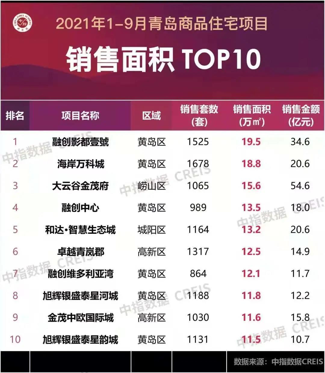 洋房|影都壹號,传奇再启,这是你离核心资产最近的机会