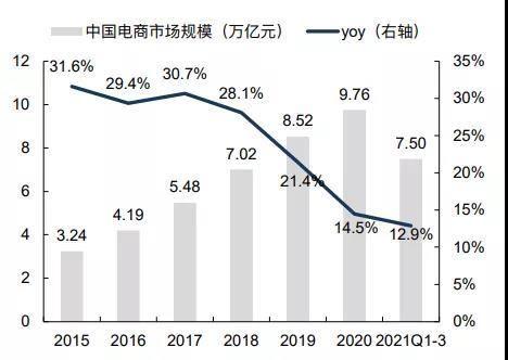 自播|红利退去，薇娅停播！品牌自播发展趋势如何？