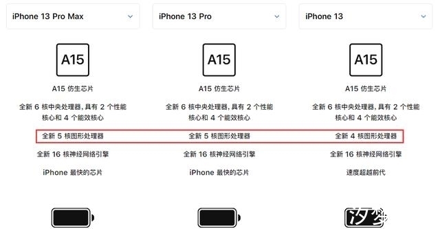 苹果|苹果iPhone13到底香不香？一定要看完这几点，再考虑入手也不晚