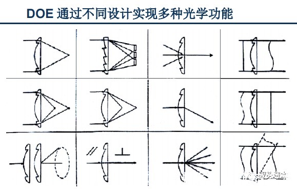 vcsel|3D光学传感器行业研究宝典