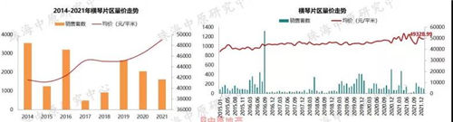 成交量|1月珠海住宅成交均价28758.51元/㎡ 同比上涨20.97%