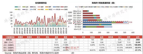 成交量|1月珠海住宅成交均价28758.51元/㎡ 同比上涨20.97%