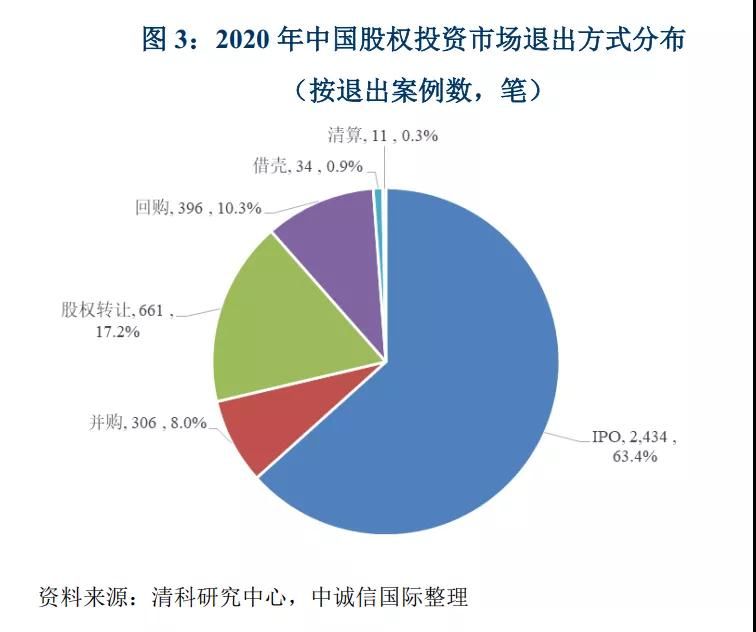 远洋资本|消退的地产副业