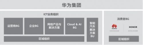 消费者|“华为手机”和“荣耀手机”的关系是什么明白这些很重要