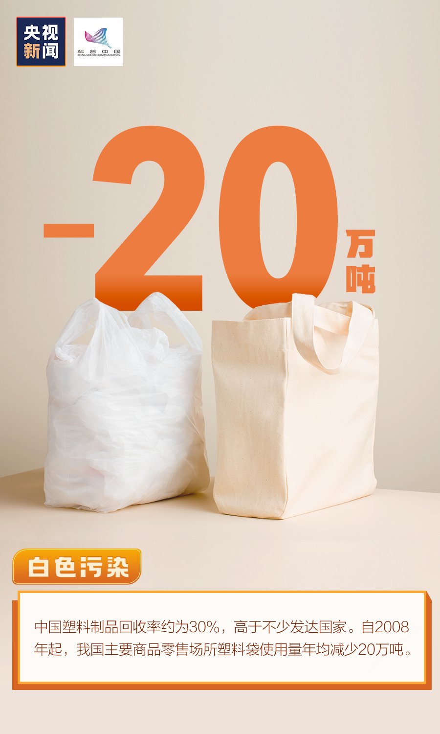 今天是世界地球日 数据里来看中国贡献