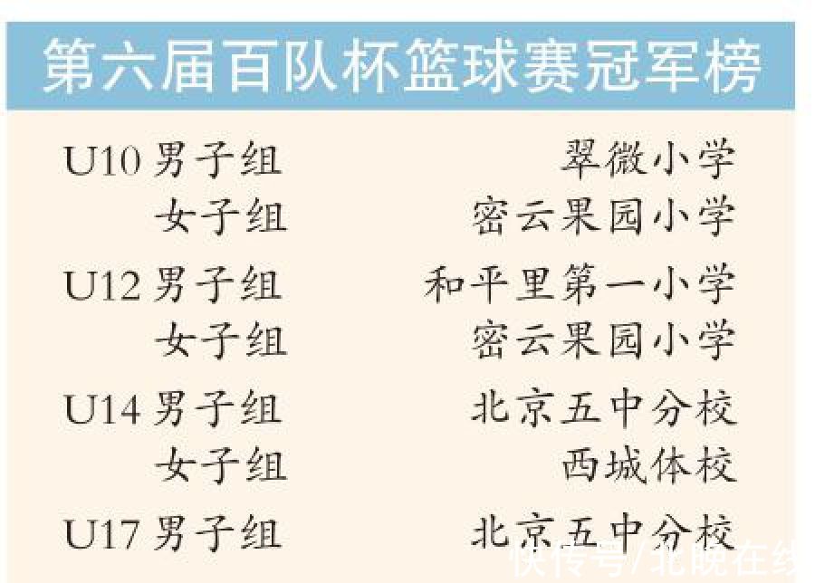 参赛|疫情防控先行，打造精品赛事 2021年百队杯篮球赛圆满落幕