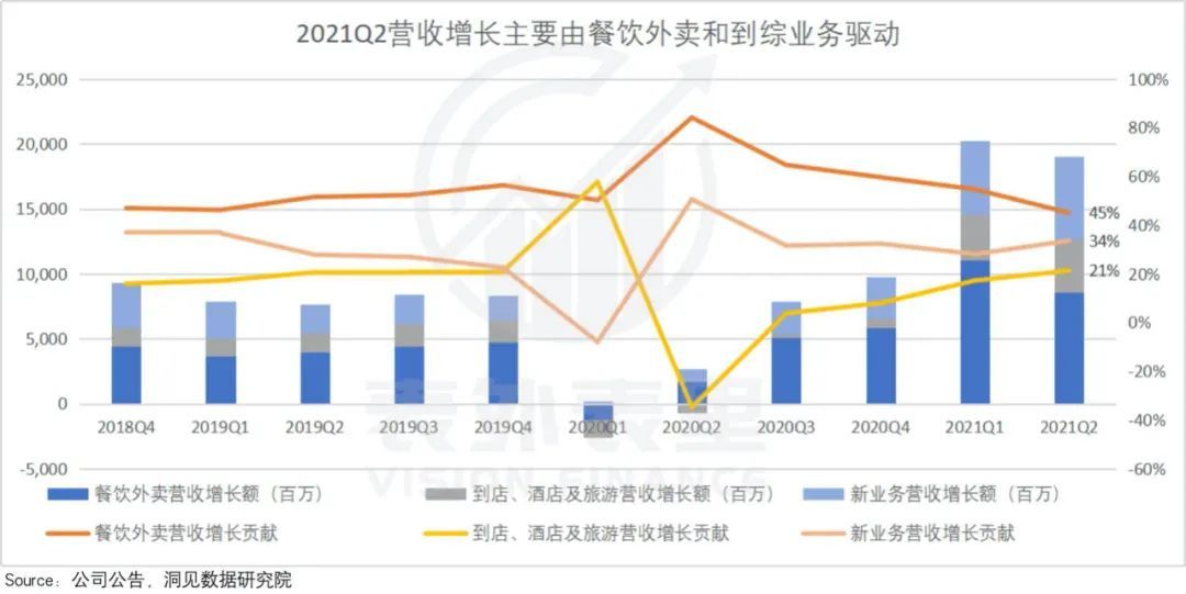 新业务|“重锤”悬而未落，美团这一次还稳吗？