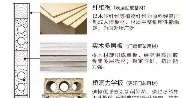 人造板|1000块钱到底能不能买到实木门?看完市场报价,摸清商家骗术