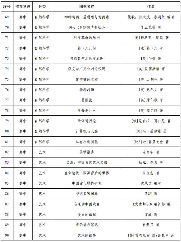 教育部权威推荐书目——小初高各学段全覆盖！