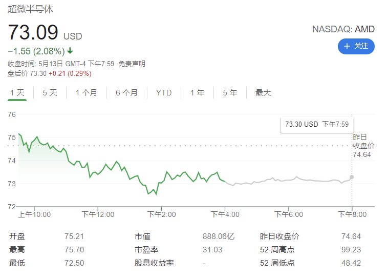 格芯|AMD 拟向格罗方德采购 16 亿美元硅晶圆