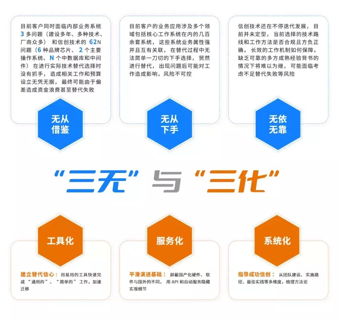 信创|《云计算锵锵三人谈》第一期:信创时代,云计算的成功落地之道