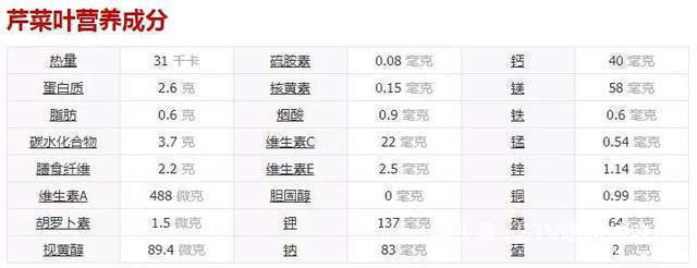 暖暖|3种“宝贝”菜，经常被你当垃圾别再扔掉，最后一种补钙效果好
