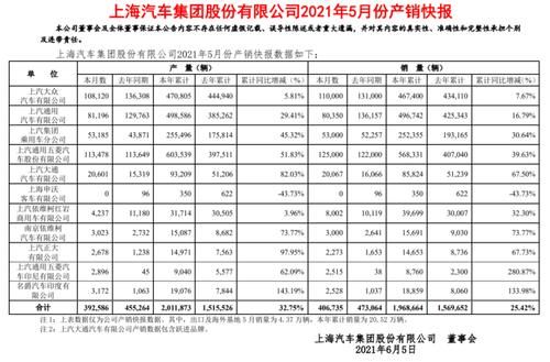 ev|陈虹续任上汽集团董事长，拒与华为合作，是另有隐情还是不破不立