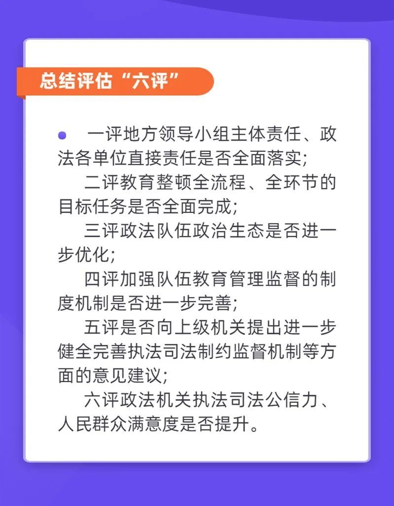 【教育整顿】五张图划重点！政法队伍教育整顿应知应会知识（1）