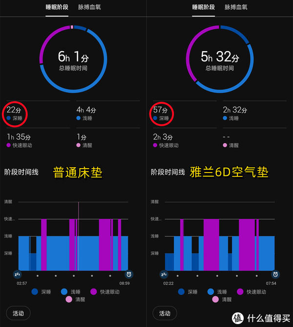 雅兰6d|品质生活 篇一百：堪称透气床垫的天花板，雅兰6D空气垫