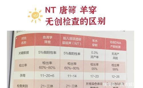 产检|怀孕40周做十多次产检都有必要吗?四项产检认真做,关乎胎儿健康
