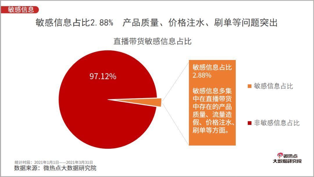 李佳琦|2021年一季度直播电商行业网络关注度分析报告